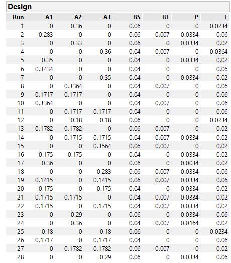 Mix design 28 rows.jpg