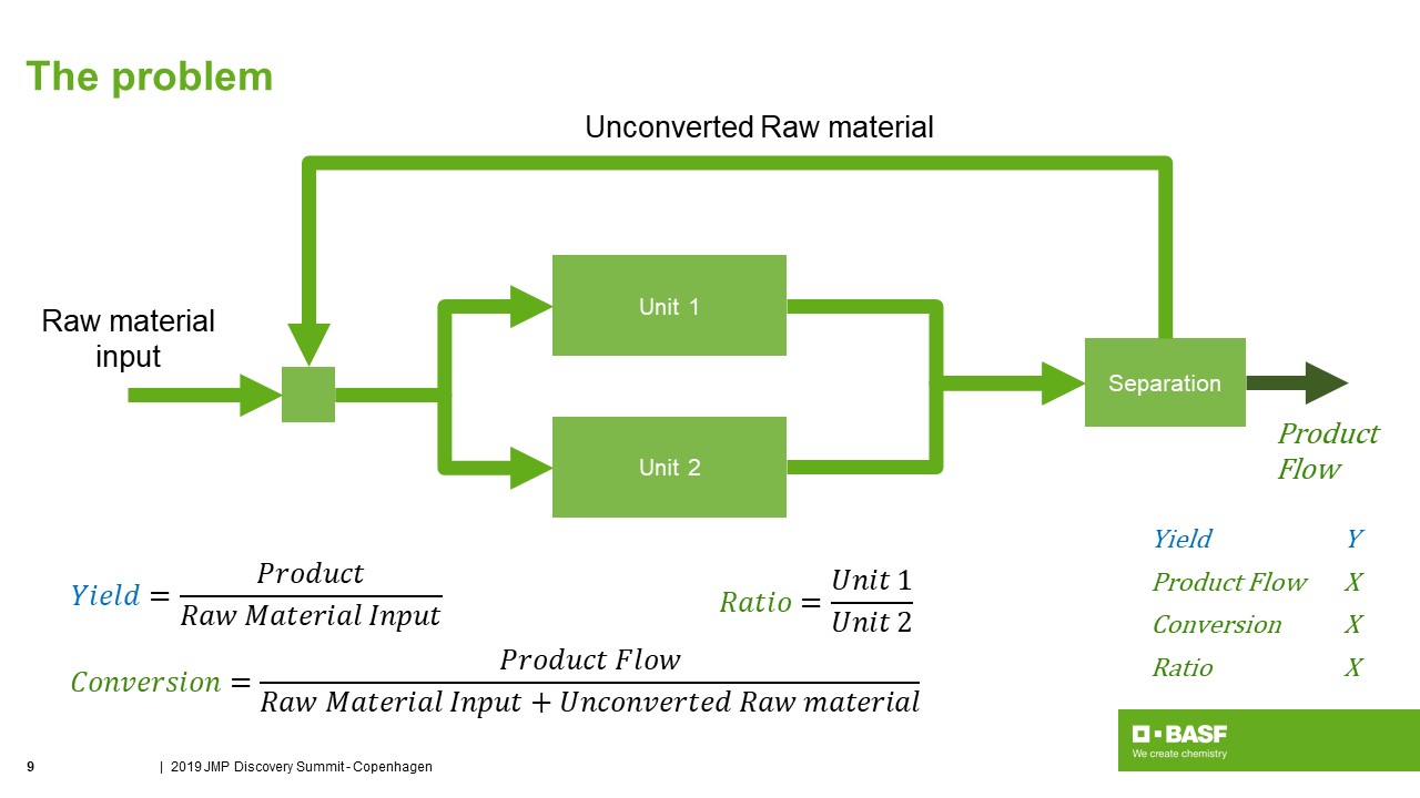 DOE for World-Scale Manufacturing Processes: Can We Do Better? ( 2019 ...
