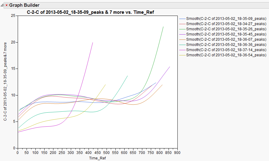 3720_2013-05-02_Overlay_Peaks_130619.PNG