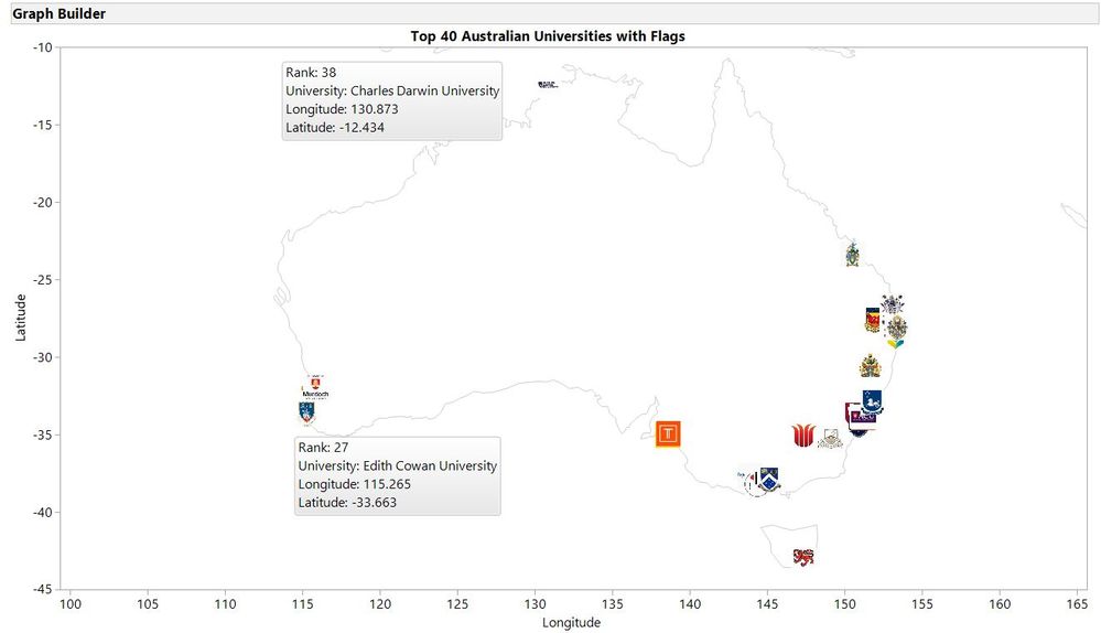 Graph Builder Top 40 Universities with University Flags.jpg