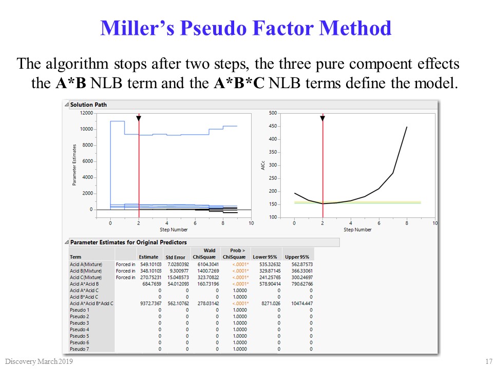 Analysis Strategies for Constrained Mixture and Mixture Process ...
