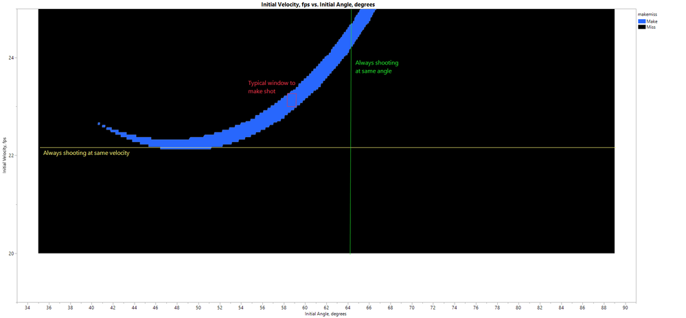 Zoom In FT Window.png