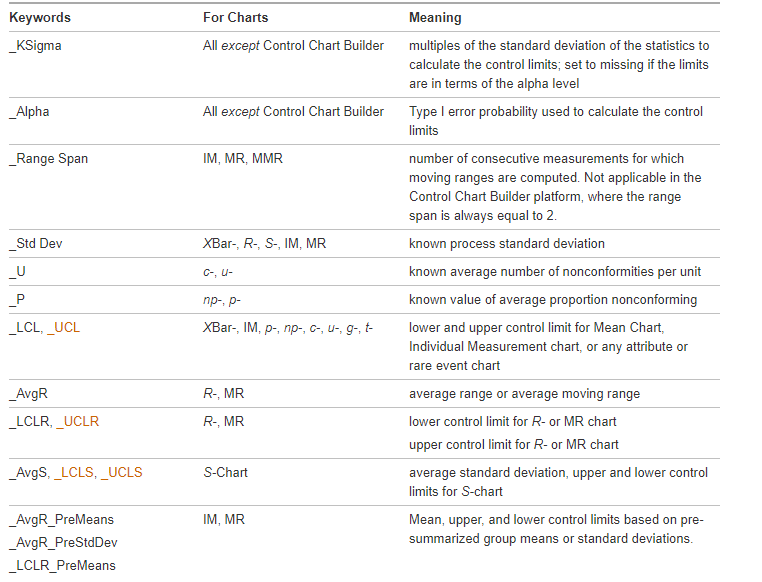 Manipulating and managing your specification limits in JMP 14