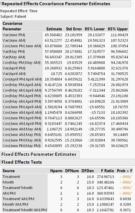 Results using Unstructured