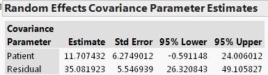 Results using CS