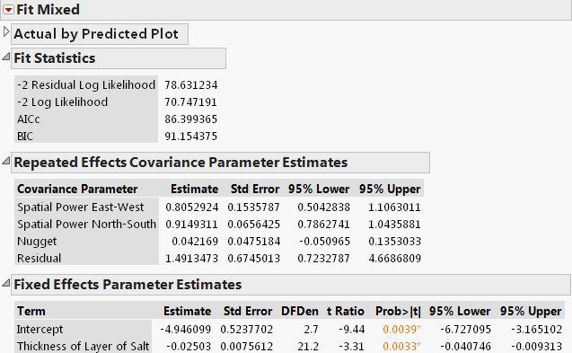 Results using spatial anisotropic power with nugget