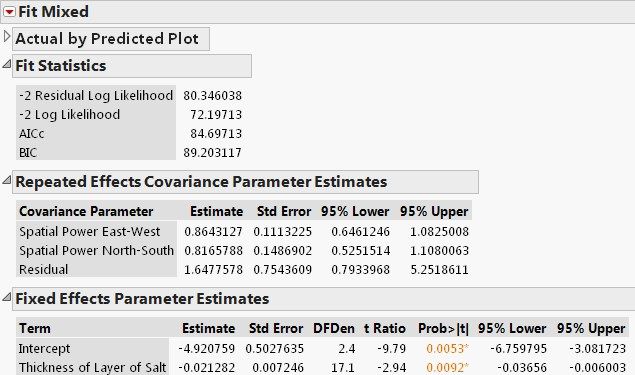 Results using spatial anisotropic power without nugget