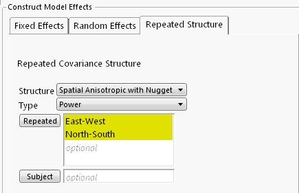 Spatial anisotropic power with nugget