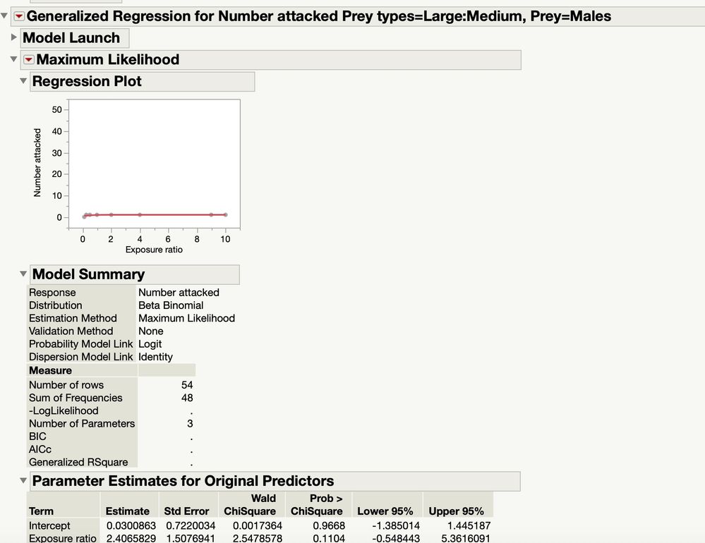 Generalized regression beta binomial output.jpg