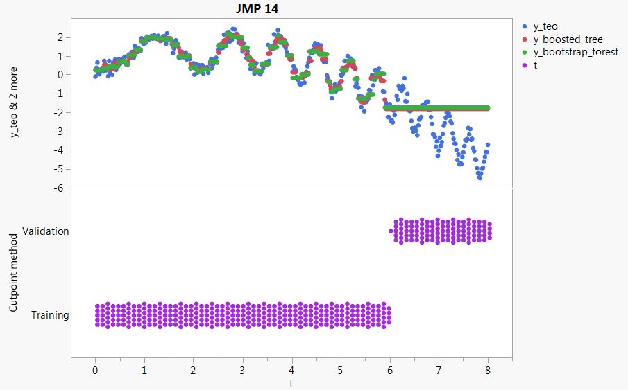cut point tree jmp 14.png