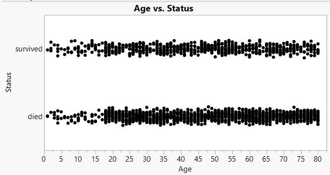 Status vs age scatterplot.PNG