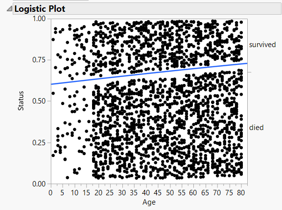 Status vs age logistic plot.PNG
