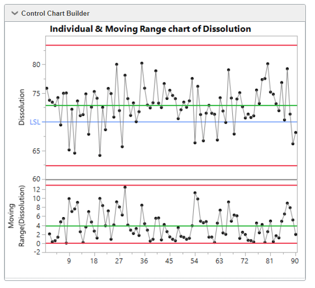 Control Chart.png Someone at your company who has JMP could create a Control Chart and Capability Analysis for your process and publish it on JMP Live.