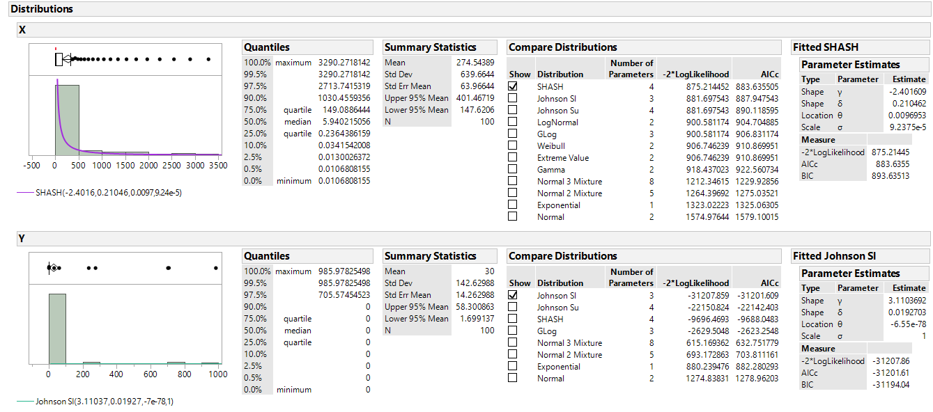 Failing Normality Test JMP User Community