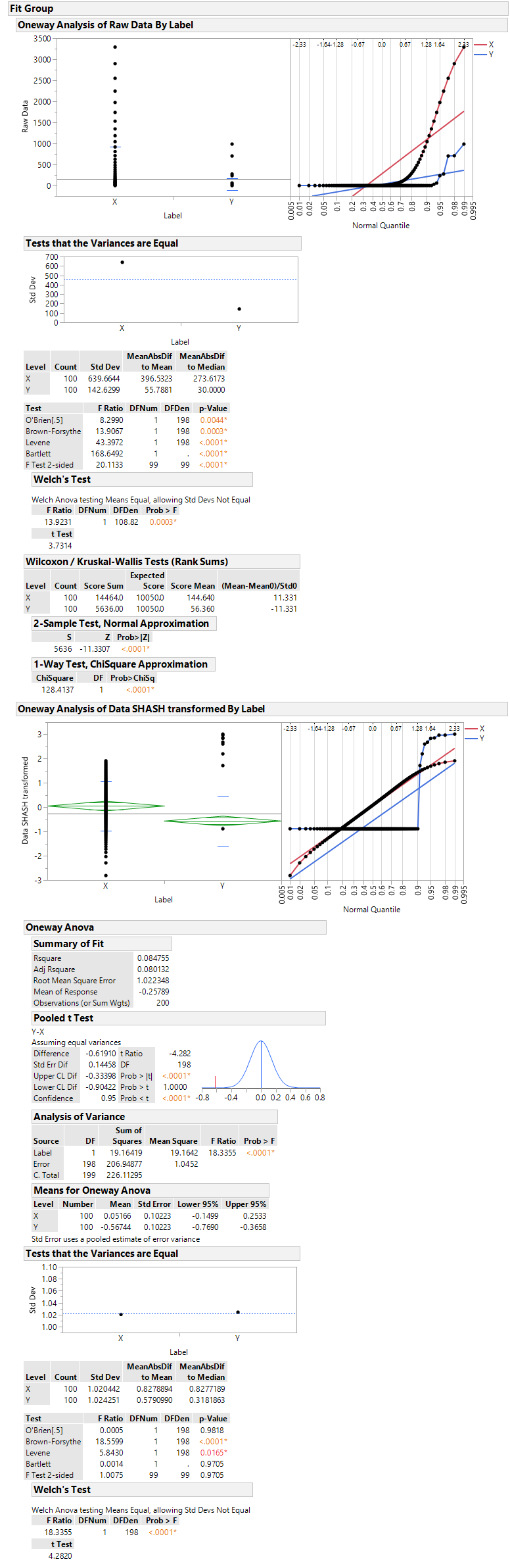 Failing Normality Test JMP User Community