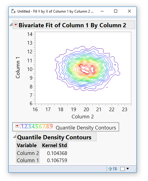 Bivariate