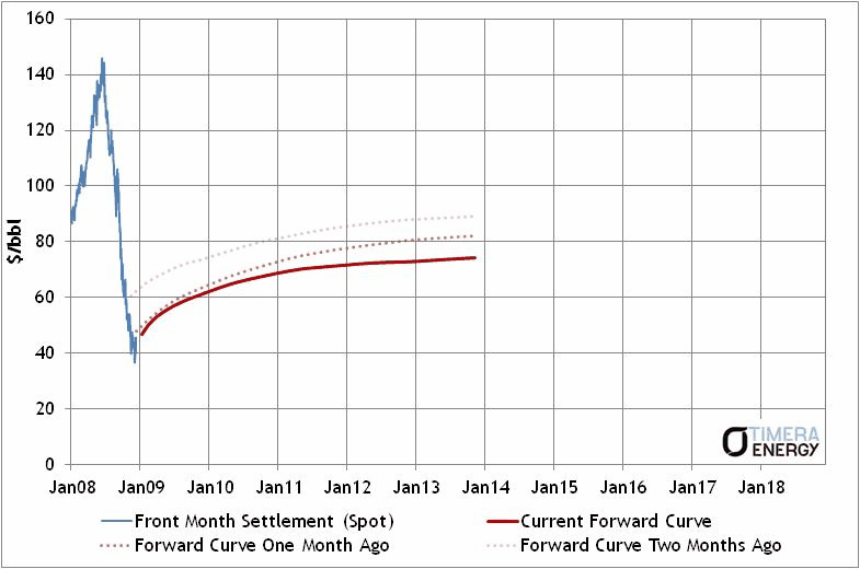 Animated Forward Curve Graph - JMP User Community