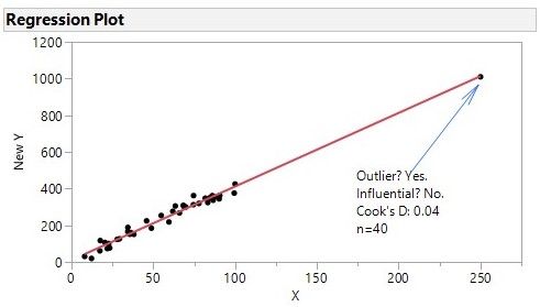 Plot of MSEEˆrMSEEˆ MSEEˆr kk ddd andˆrandˆ andˆr dd vs. d when k is