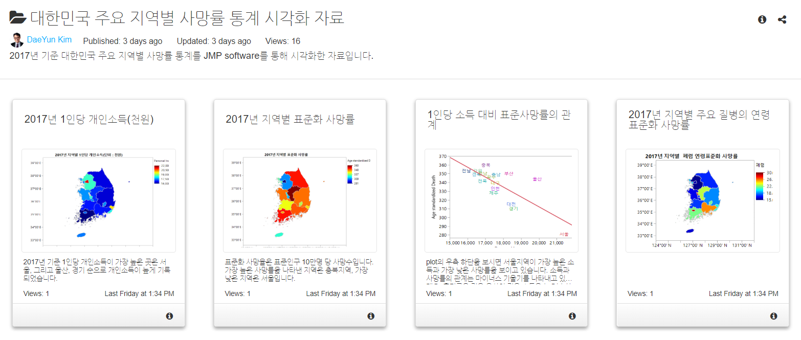 대한민국 Map Shape 활용방법 - JMP User Community