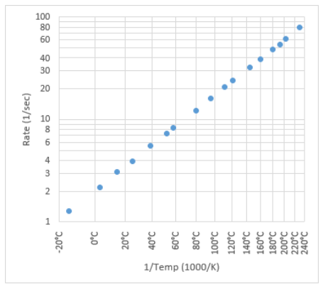 reciprocal temperature.PNG