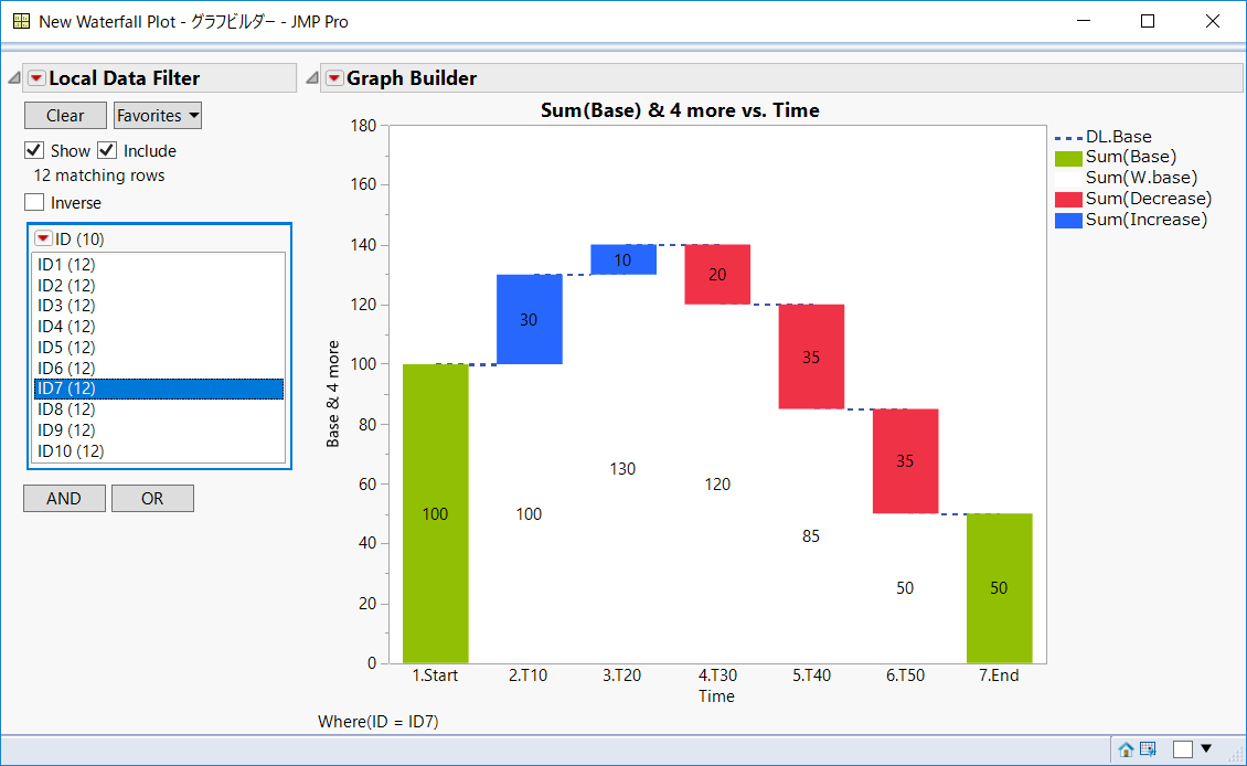 Waterfall Chart addin for both viewpoints of ID and Time JMP User