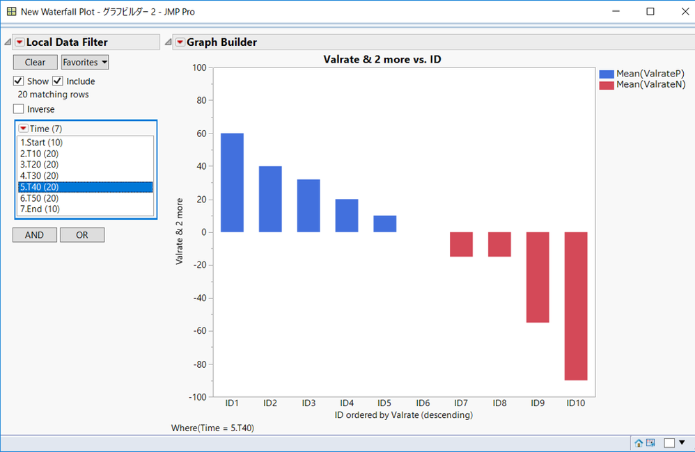 Change rate chart.png