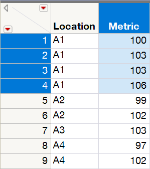 Solved: How to show the value in a colour map shape graph - JMP User ...