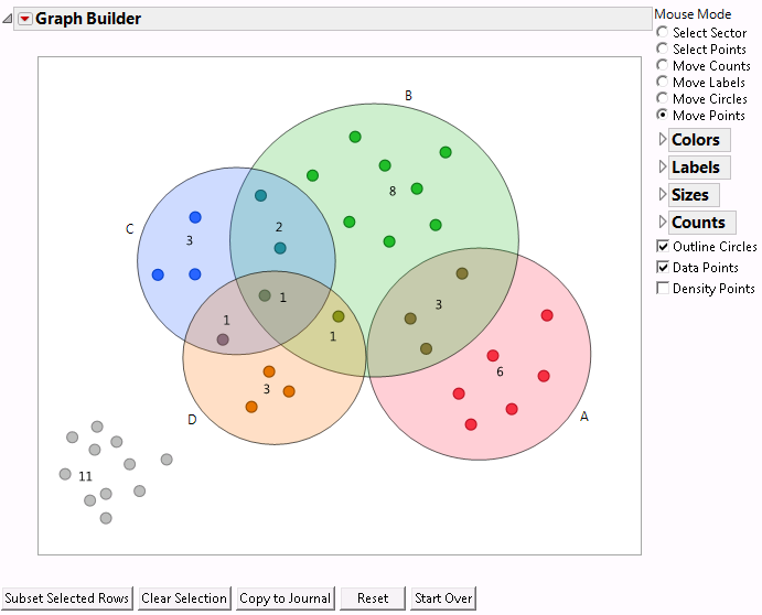 Venn Diagram JMP User Community