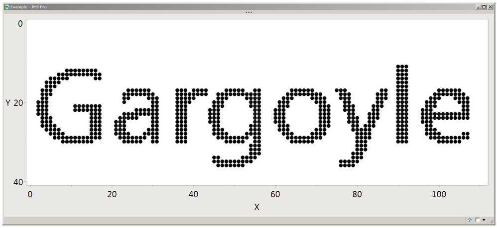 Pixels from a bitmap, displayed as markers in a graph