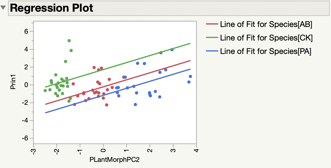 How PCA on correlations standardizes? - JMP User Community