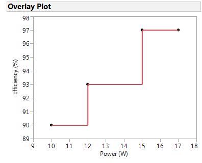 9078_Overlay Plot.jpg