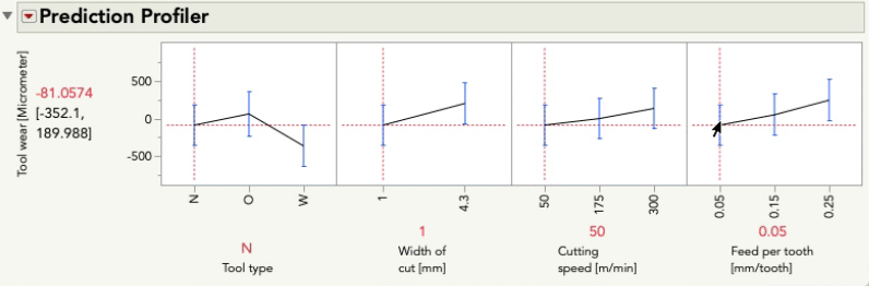 profiler main effect animated.gif profiler main effect animated.gif