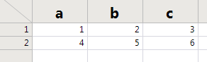 CSV loaded into JMP