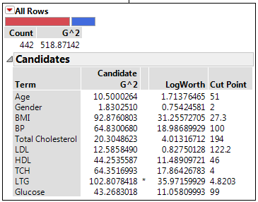 Partition Candidates report for Categorical responses