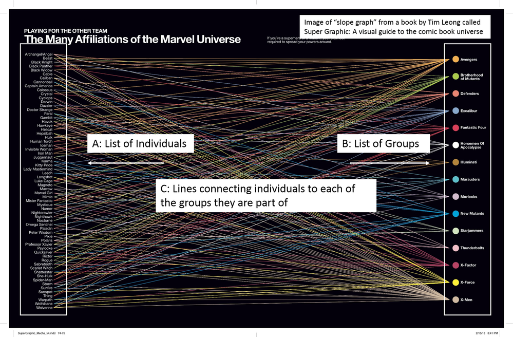 many to many slope graph.png