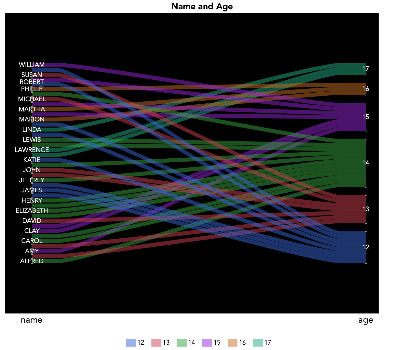 solved-is-it-possible-to-create-a-many-to-many-slope-graph-in-jmp-jmp-user-community