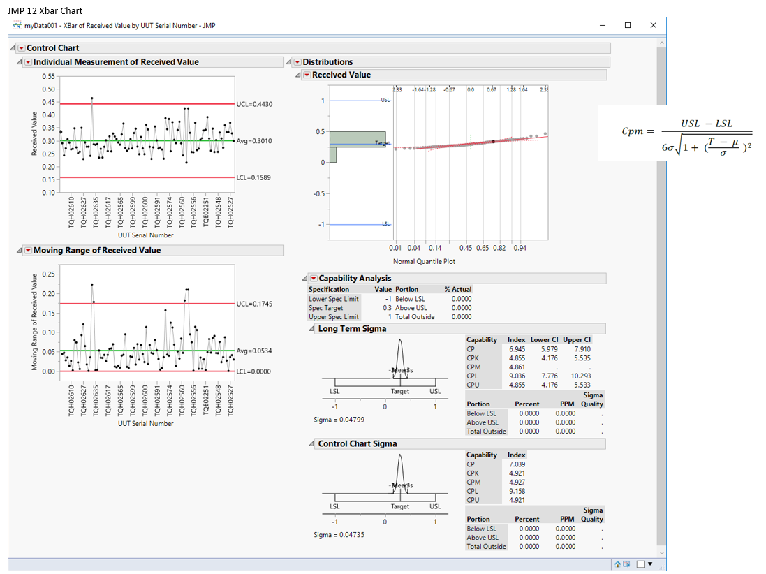 Solved: Cpm Calculation issue within XBar Chart - JMP User Community