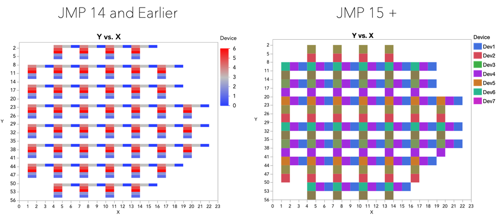 JMP14 v 15 Heatmap.png
