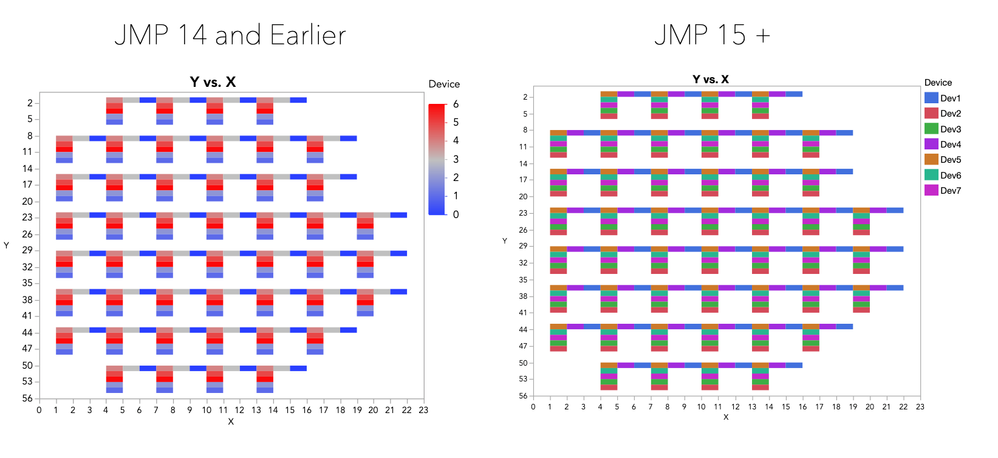 JMP14 v 15 Heatmap-bg.png