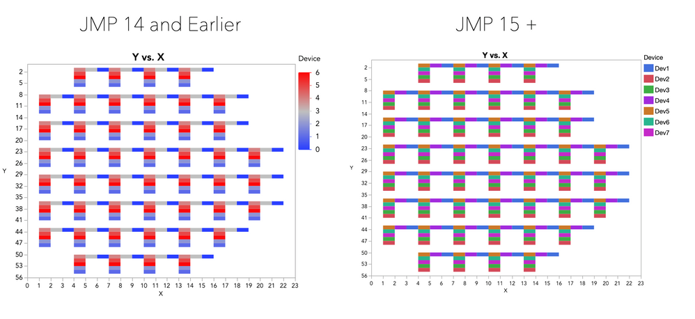 JMP14 v 15 Heatmap-bg.png