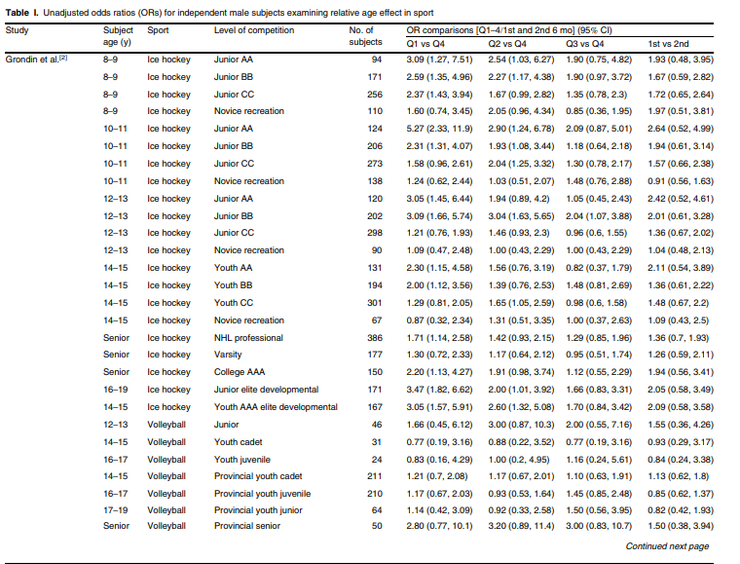 Re Odds ratio for a simple distribution JMP User Community