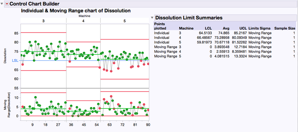 Solved: Re: How do I plot multiple control charts on the same report ...