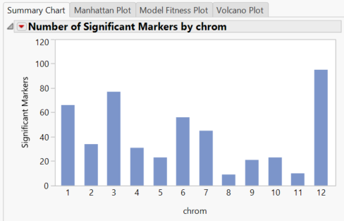 result_1_sum_chart.png