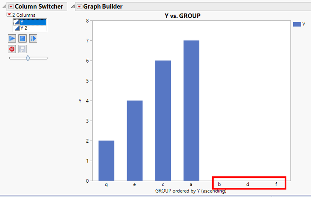 Solved: Graph Builder: hide X categories with no data - JMP User Community