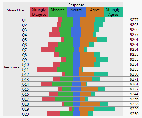 Solved: Anyone know how to create divergent bar chart for Likert scale