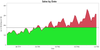 salesbydate.png