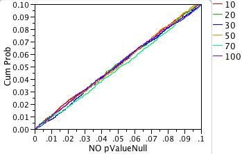 Fig. 5: Expanded-scale view of p-value probability plot for the standard normal distribtuion.