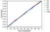 Fig. 5: Expanded-scale view of p-value probability plot for the standard normal distribtuion.