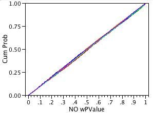 Fig. 7: Power plot of Shapiro-Wilkes test for the standard normal distribution.
