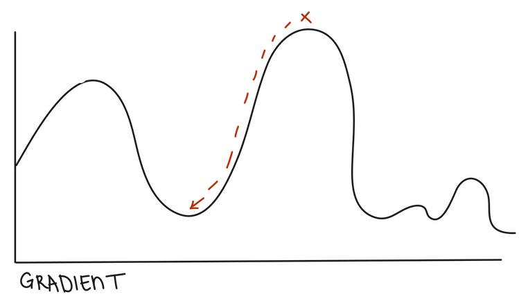 GradientDescent.png
